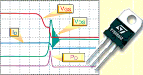 Figure 3. Switching-off waveforms for STP75NS04Z